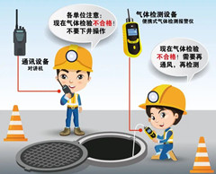 彰武有限空间操作说明